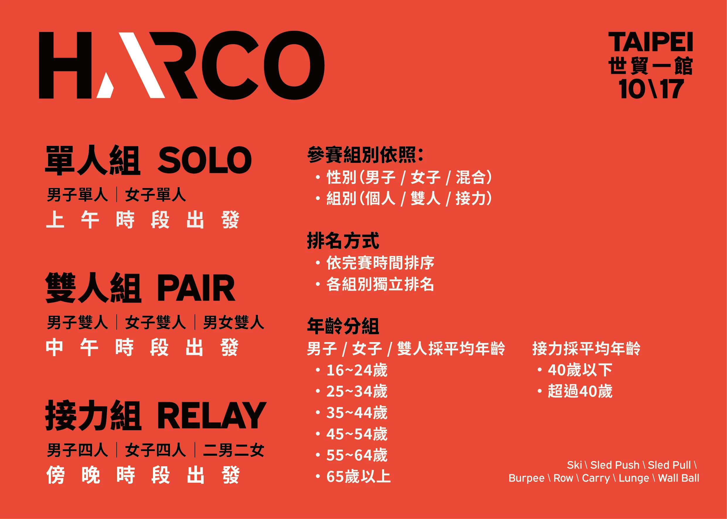 HARCO 賽事項目與分組：排名方式與年齡分組