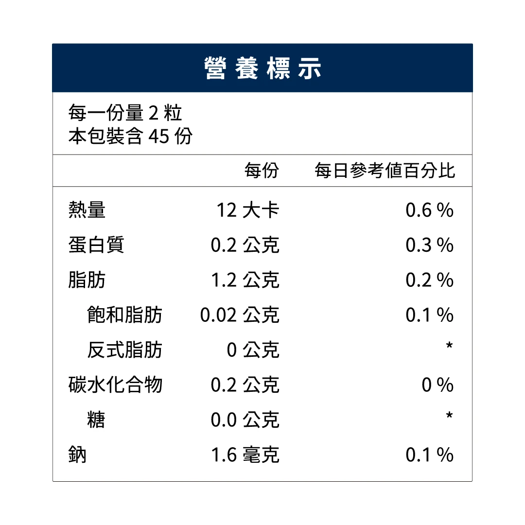 【 李多慧推薦 】85% Omega-3 挪威高濃度魚油 ( 90顆/罐 )